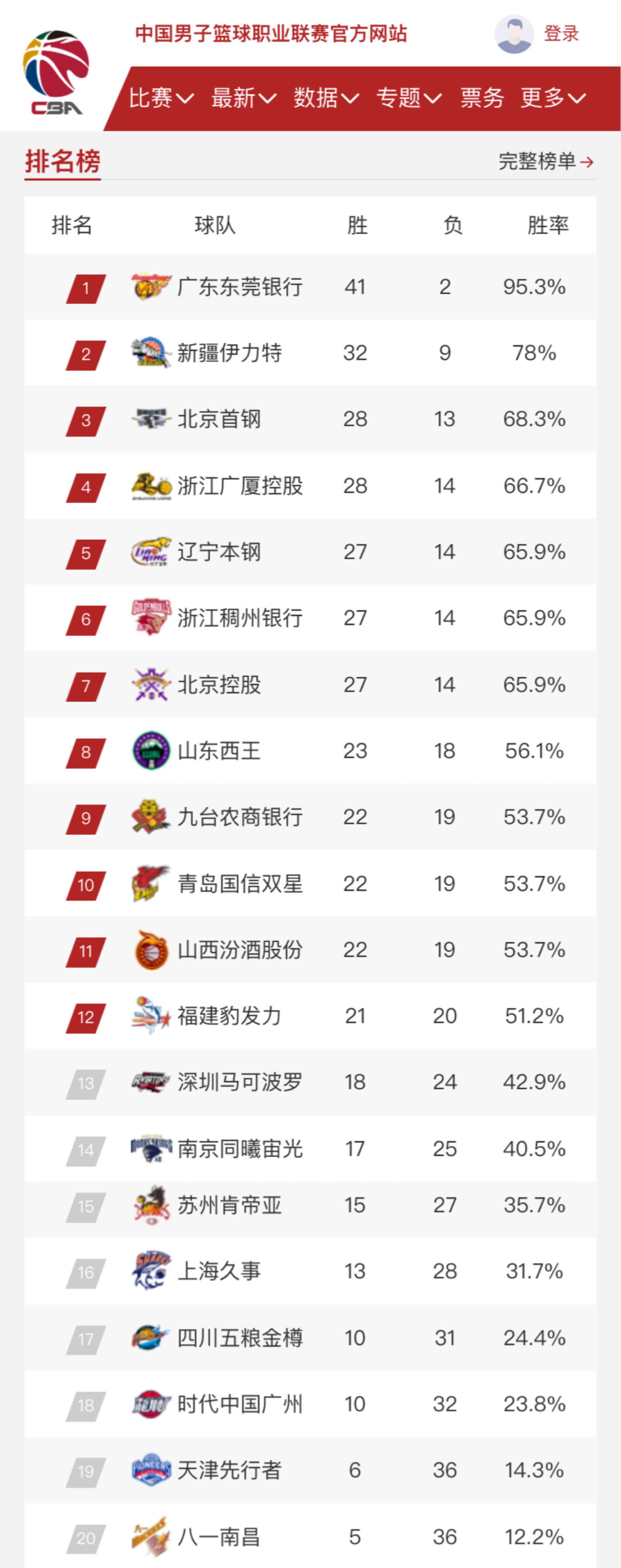 波令人沮丧